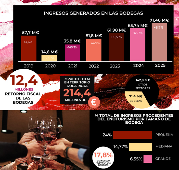 1-rioja-enoturismo