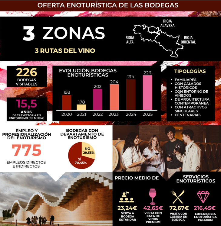 1-rioja-enoturismo